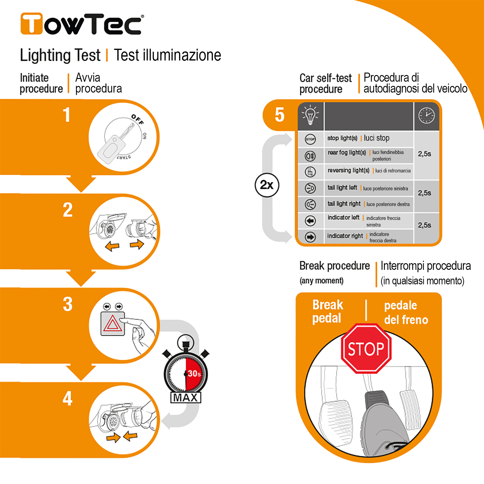 Test di illuminazione